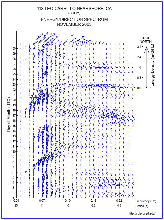 Feather Plot