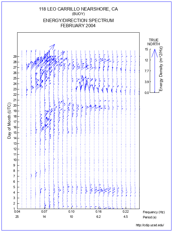 Feather Plot