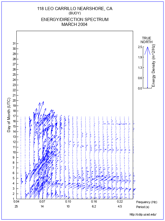 Feather Plot