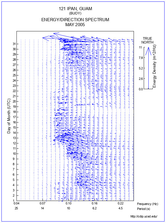 Feather Plot