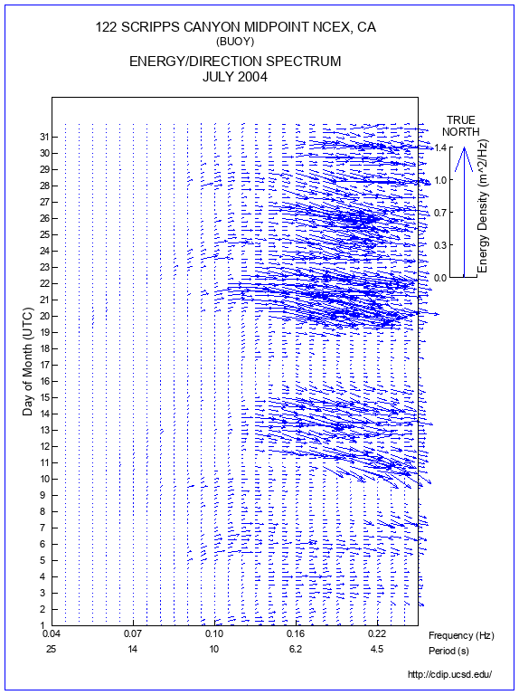 Feather Plot