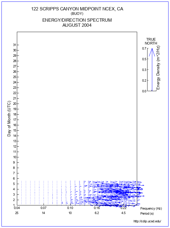 Feather Plot