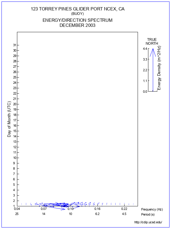 Feather Plot