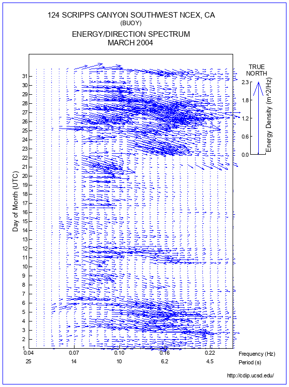 Feather Plot