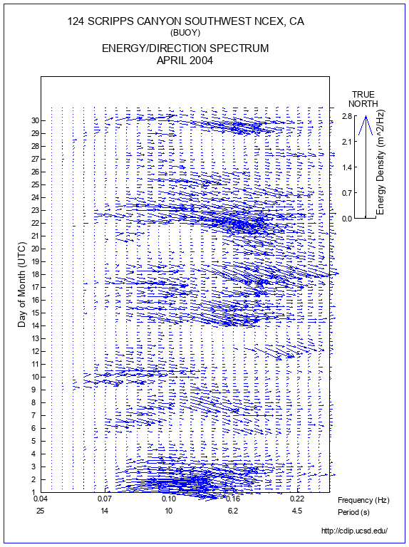 Feather Plot