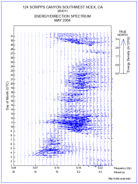 Feather Plot