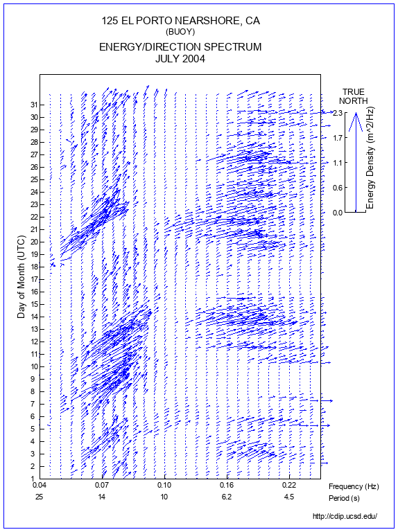 Feather Plot