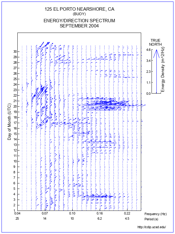 Feather Plot