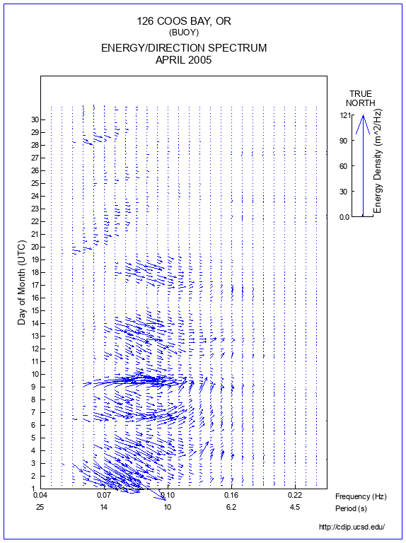 Feather Plot