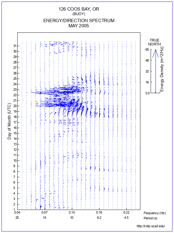 Feather Plot