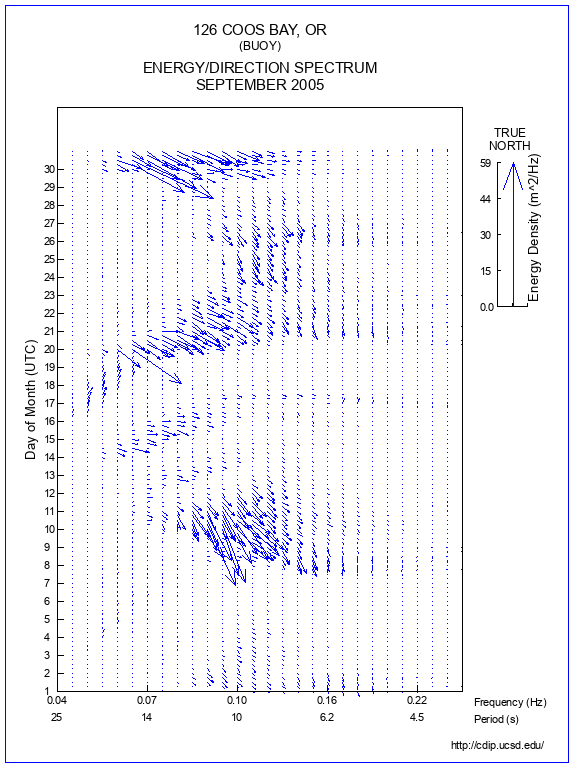 Feather Plot