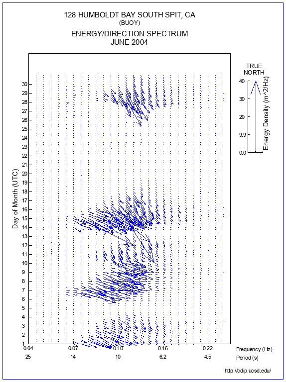 Feather Plot