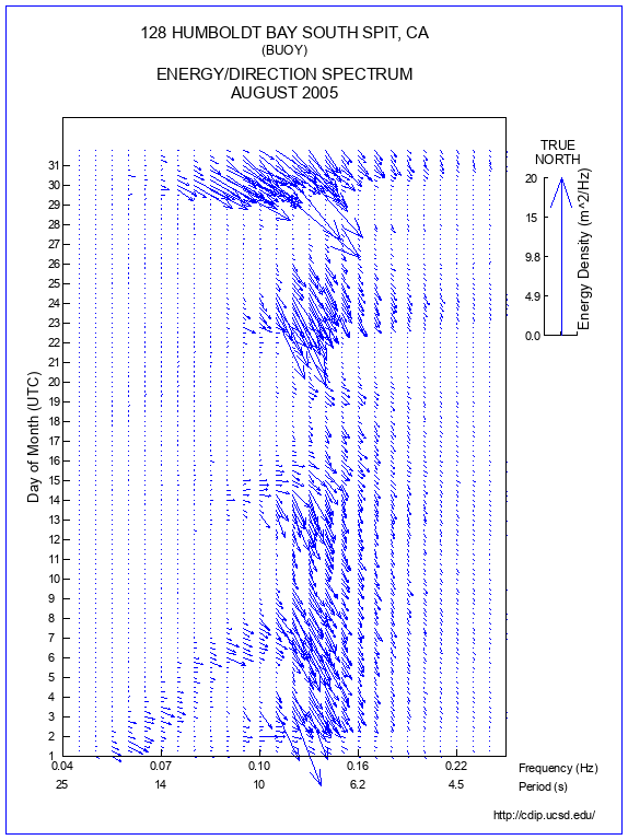 Feather Plot