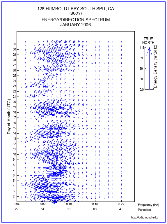 Feather Plot