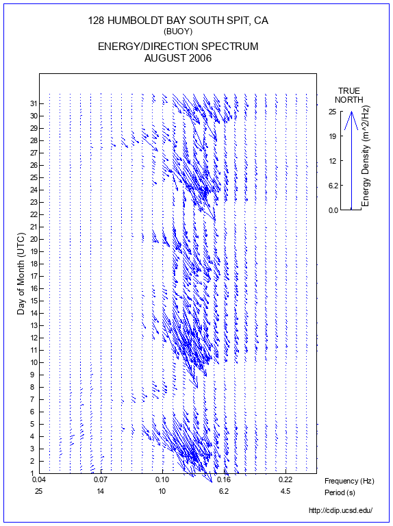 Feather Plot