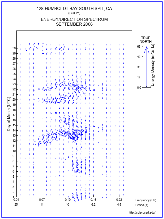 Feather Plot