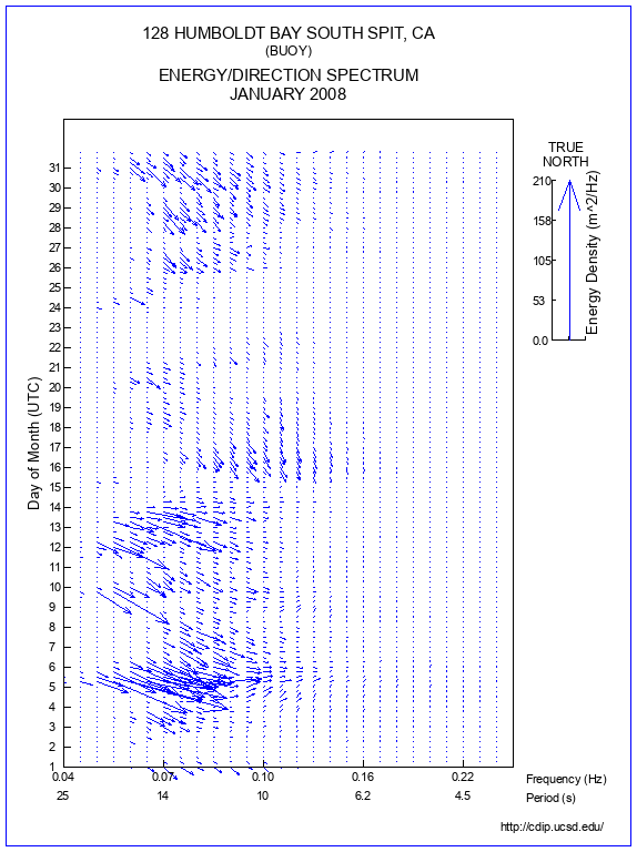 Feather Plot