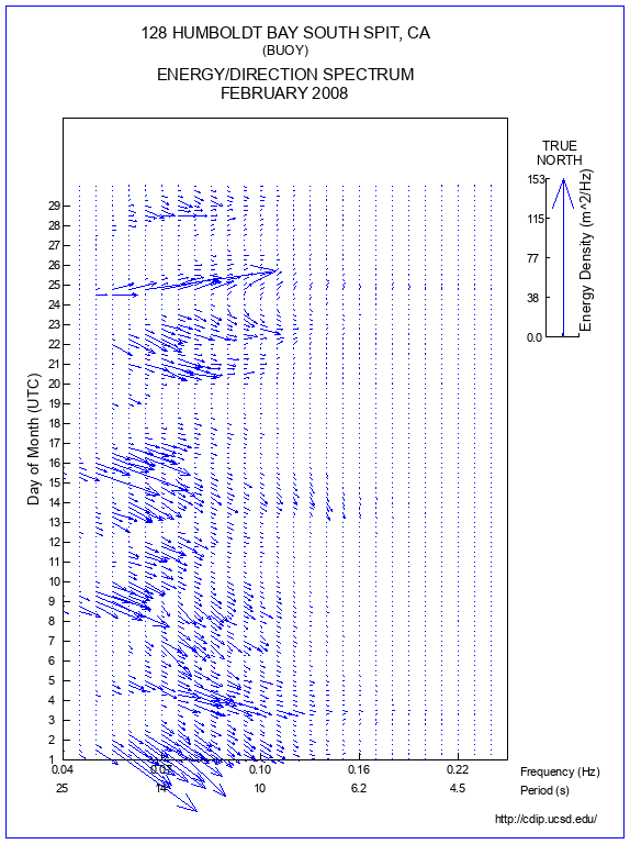 Feather Plot