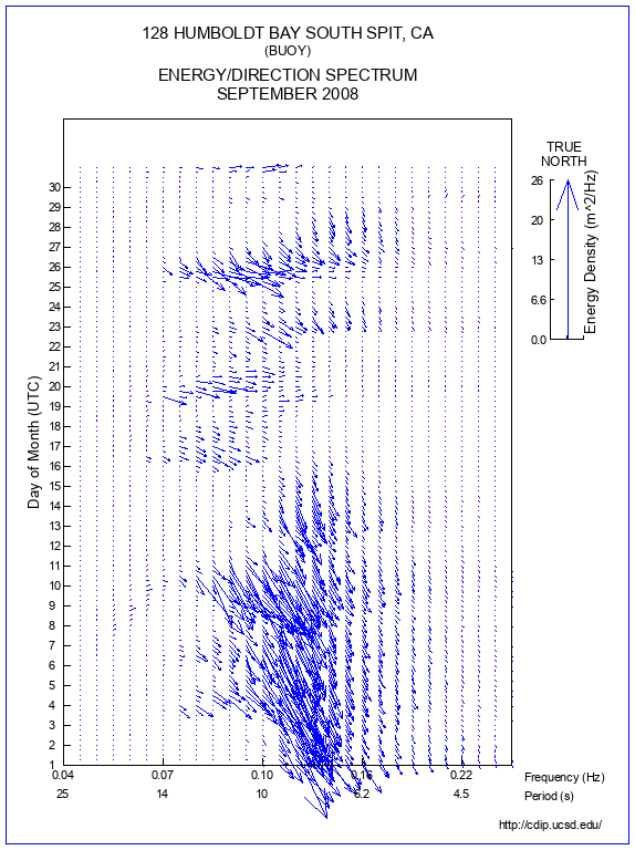 Feather Plot