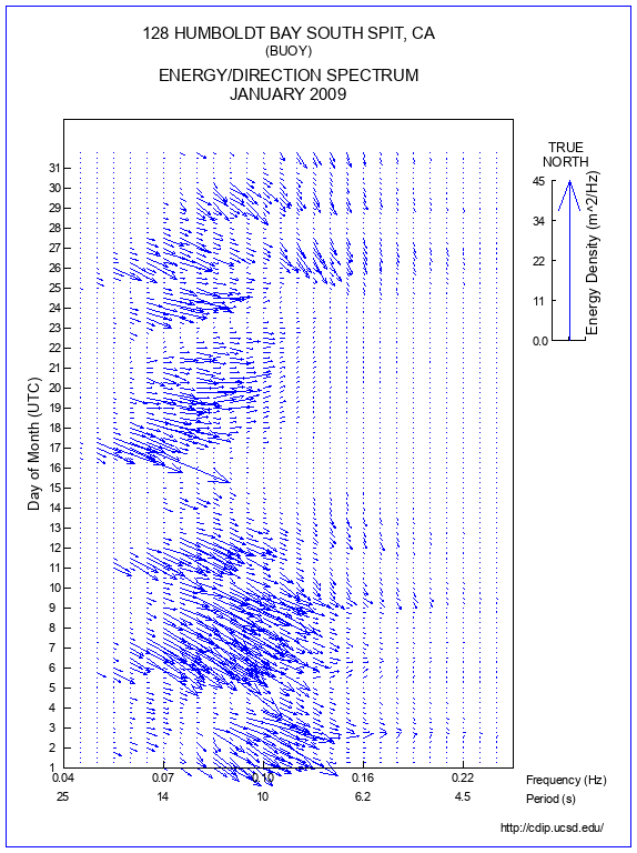 Feather Plot