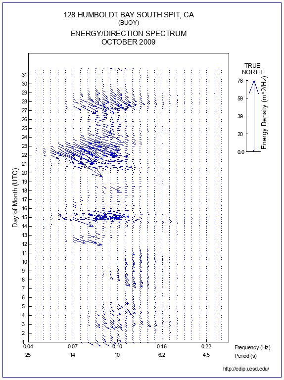 Feather Plot