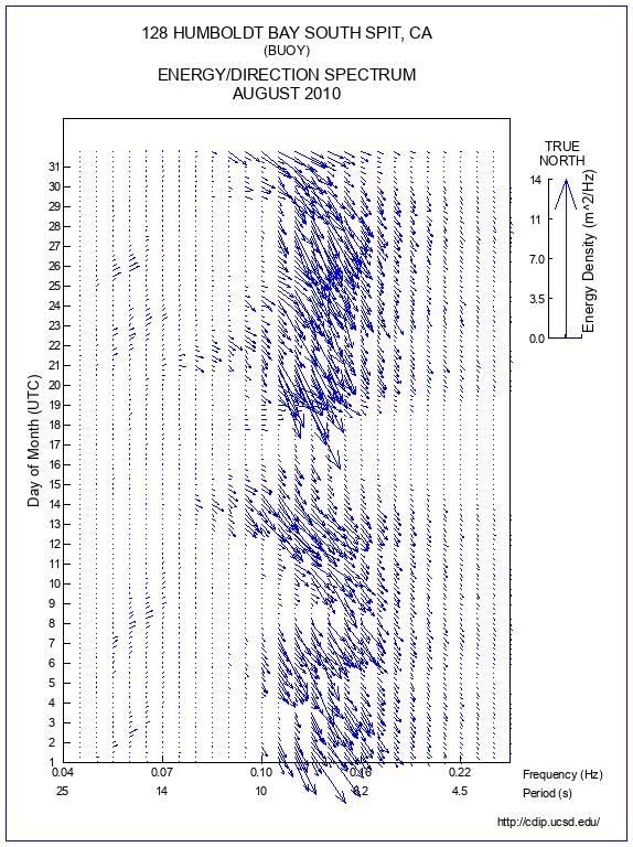 Feather Plot