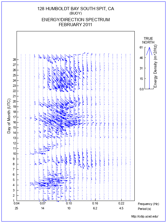 Feather Plot