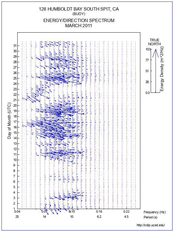 Feather Plot