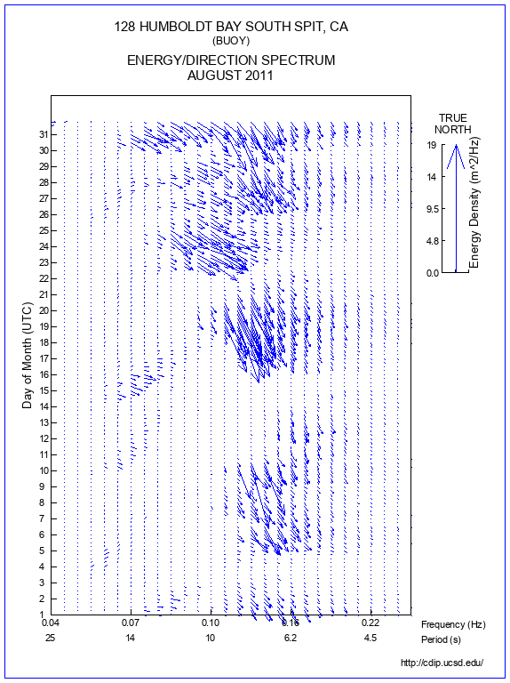 Feather Plot