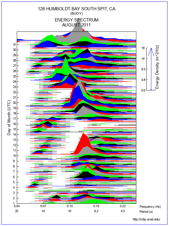 Mountain Plot