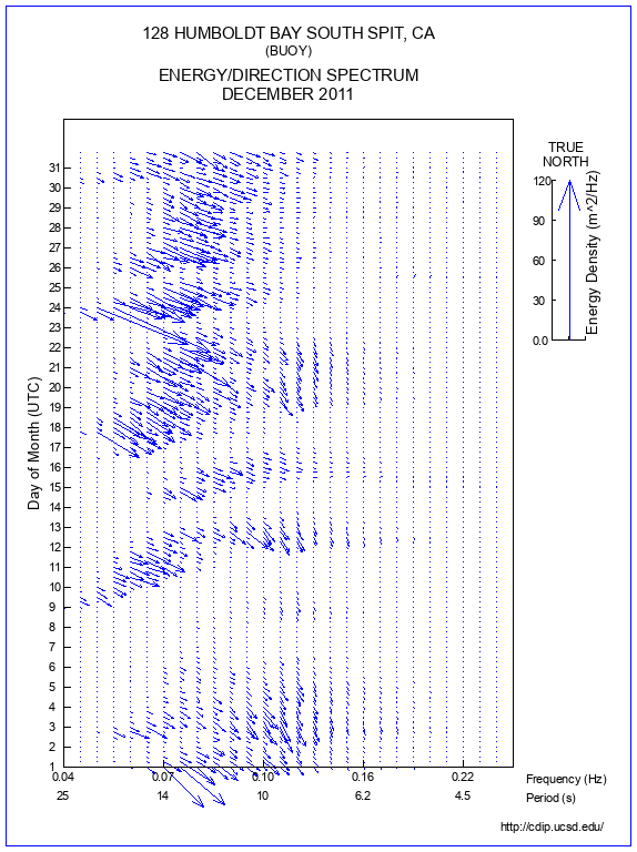 Feather Plot