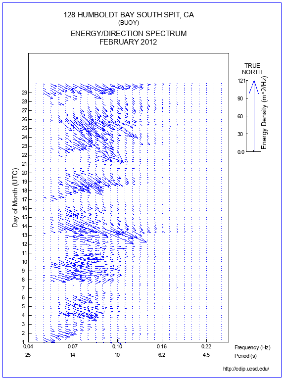 Feather Plot