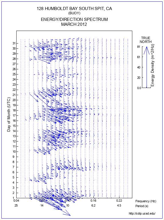 Feather Plot