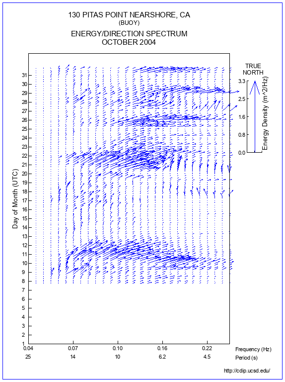 Feather Plot