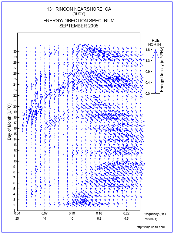 Feather Plot