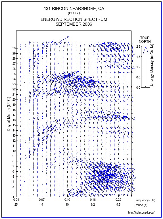 Feather Plot