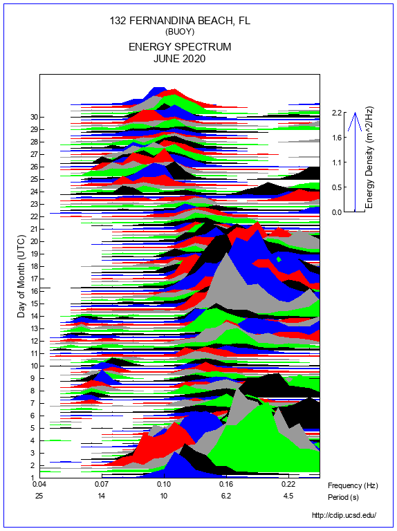 Mountain Plot