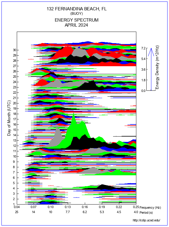 Mountain Plot