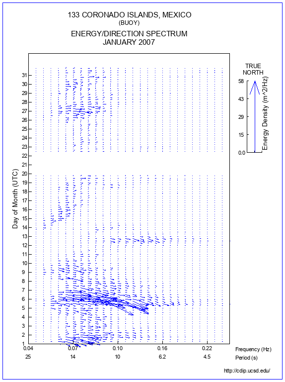 Feather Plot