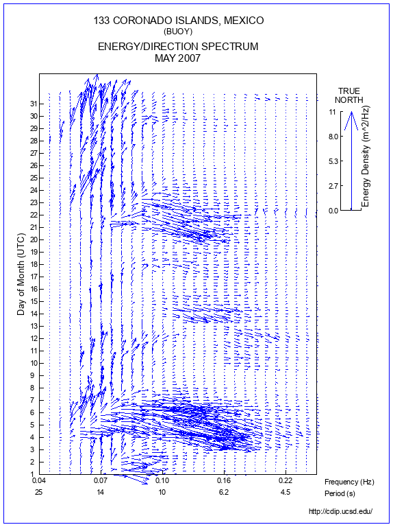 Feather Plot