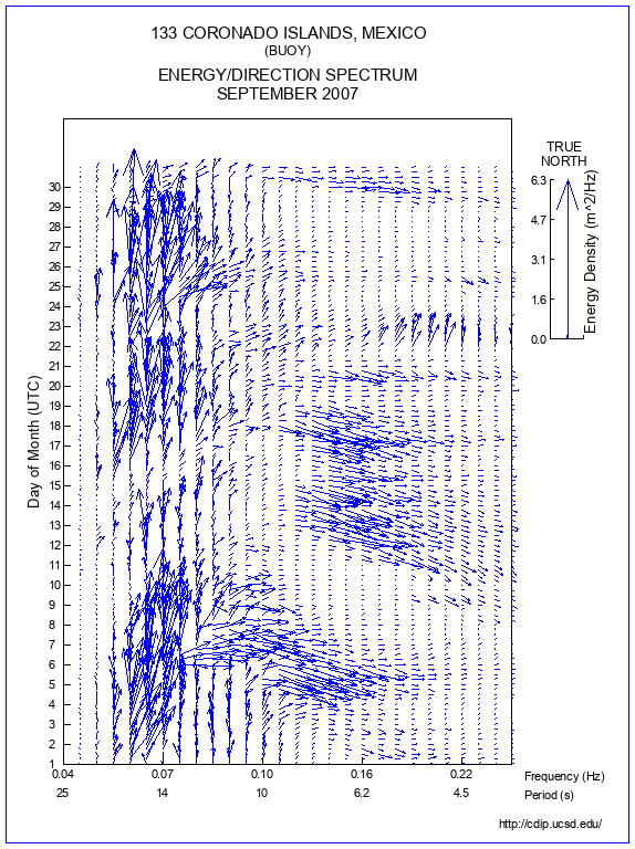 Feather Plot