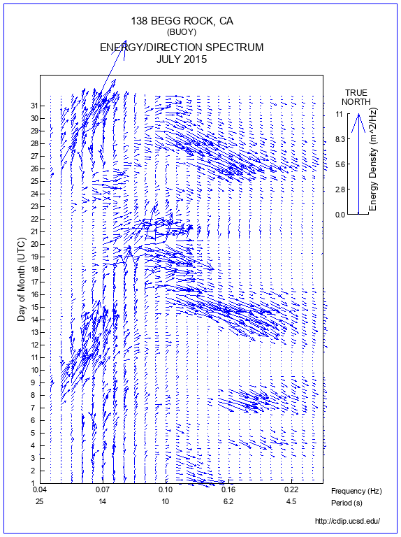 Feather Plot