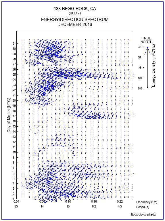 Feather Plot