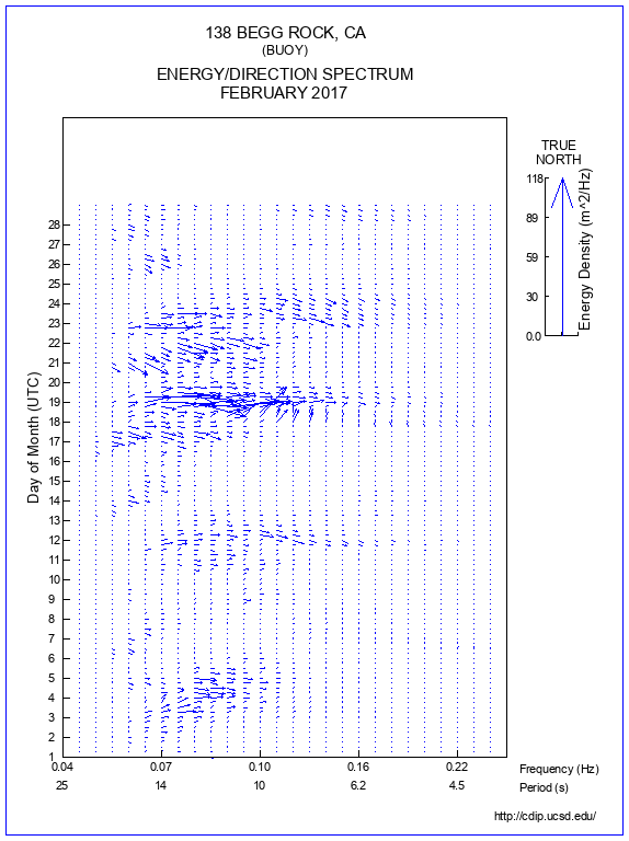 Feather Plot