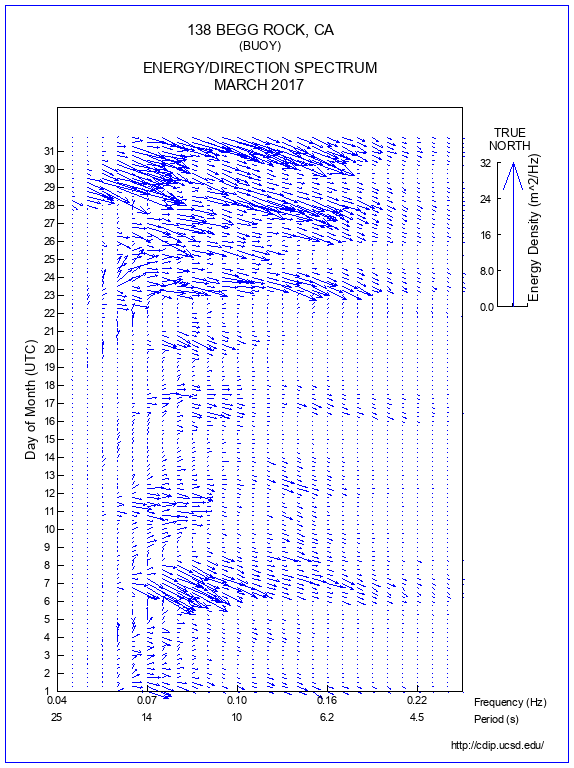 Feather Plot