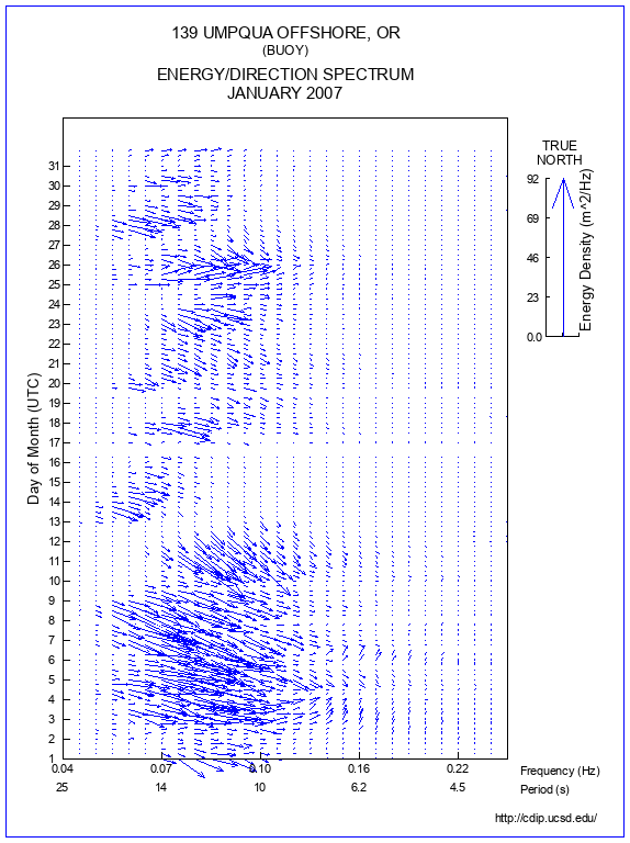 Feather Plot