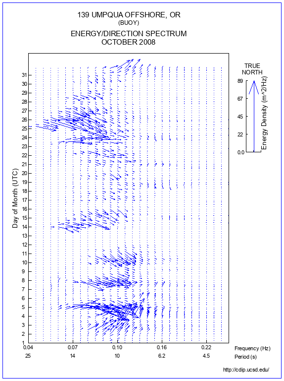 Feather Plot