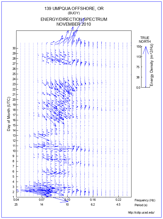 Feather Plot