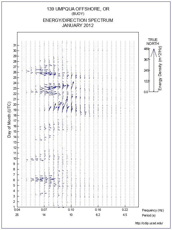 Feather Plot