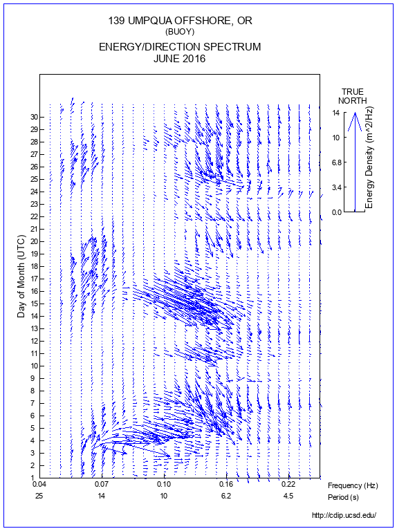 Feather Plot